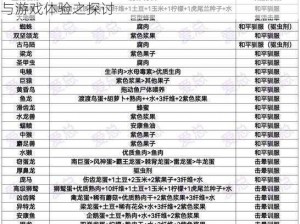 方舟生存进化破解版与正版比较分析：功能优势与游戏体验之探讨