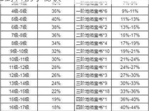 关于完美世界手游装备升级的技巧：10到11的小秘诀