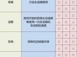 雨中冒险2无伤棱镜解锁攻略：全面解析解锁方法及步骤介绍