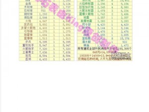 海岛奇兵火箭发射器升级详解：所需时间与资源一览