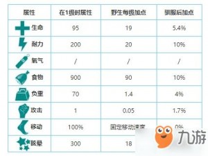 方舟生存进化：黄昏鸟金蛋获取秘籍，鱼类喂养策略全解析