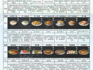 明日之后鱼香肉丝图鉴：解锁烹饪秘籍，品味独特美食文化之旅