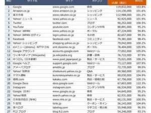 日本免费网站 2021 年能用的 6，安全无广告的实用工具