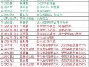 揭秘盗墓长生印中的老杨角色：全面解析老杨特性及价格探秘