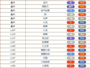 口袋妖怪复刻猛火猴全面解析：属性特点、技能搭配及实战应用图鉴