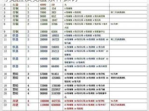 万国觉醒武将星级觉醒门槛解析：几星武将可觉醒及觉醒条件探讨