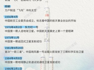 基于飞段中心的新时代历程与科技飞升的探索