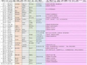 明日远星城游乐场全攻略：宝箱位置详解与资源一览