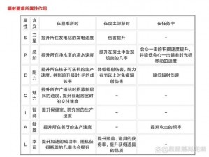 辐射避难所神秘人出现条件全面解析：探索未知的隐秘触发机制