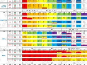 绝地求生全军出击：UMP9冲锋枪属性图鉴大全及实战解析