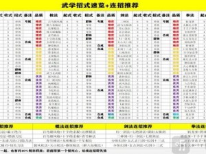 平民江湖武学修行指南：悠悠江湖中智慧选择武功秘籍攻略