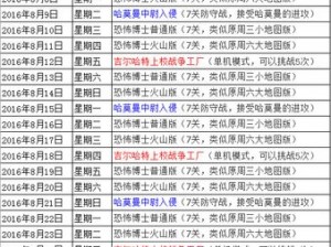 海岛奇兵4月BOSS战与事件总览：时间表汇总及分析