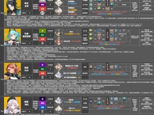 深空之眼S级角色全解析：排名介绍及实力评估