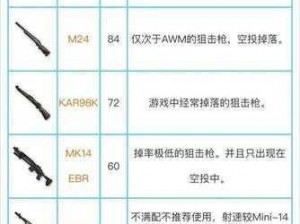 绝地求生手游狙击枪配件详解：探究狙击装备的最佳组合搭配之道