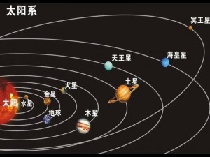 哪个宇宙奇物最大？燃烧吧我的大脑第85关揭晓终极谜题