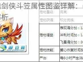 天天酷跑剑侠斗笠属性图鉴详解：特性与性能全面解析