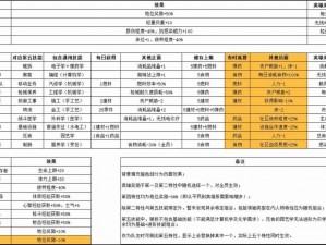 针对腐烂国度2共享版闪退严重的解决方法探讨