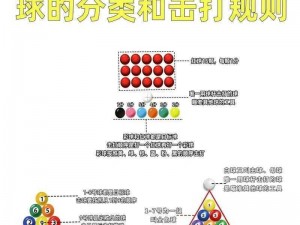 关于台球帝国打球过程中的注意事项与技巧解析