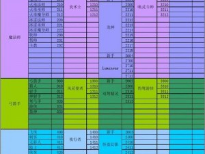 冒险岛：全面解析52个职业一览表，探索职业之海的无尽冒险