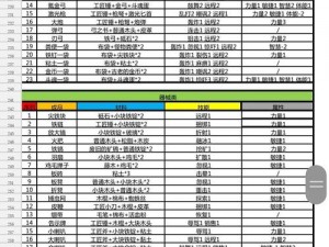 锻冶屋英雄谭全攻略：武器合成公式详解与配方手册大全揭秘