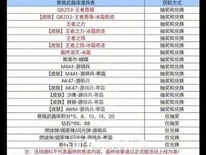 锁链战记新手必备：获取强力武器全方位攻略指南