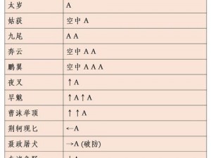 流星蝴蝶剑炎琉岛攻略大全：实战技巧与通关秘籍