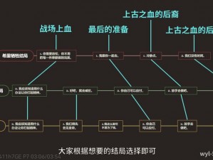 天空之门巫师游戏攻略：走位操作指南与战术技巧