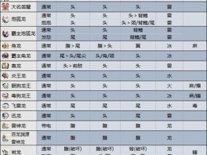 怪物猎人曙光攻略：全怪物弱点属性详解与狩猎技巧查询手册