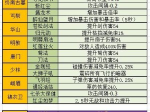 暴走大侠离派后技能留存情况探究