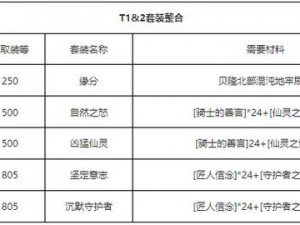 命运方舟T3套装获取攻略：解锁命运之航的神秘之旅