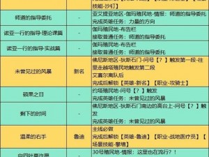 大多数朱晨希支线触发攻略：全面解析朱晨希支线触发方法