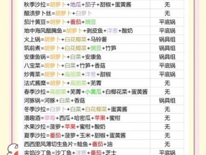 哆啦A梦牧场物语2钓鱼攻略详解：掌握钓鱼技巧，畅游垂钓乐趣