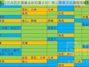 明日方舟防护装备全新招募计划：核心要素及招募指南解析