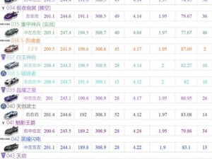 QQ飞车手游袭影亮相：全面解析袭影价格与属性特性