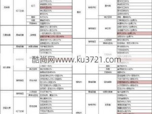 天运城郊开放等级详解：关卡掉落物品一览表及攻略指南