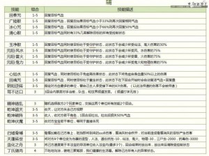 大话西游2辅助灵宝实战指南：详解其使用技巧与妙用之处