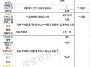 掌握天赋技能之屏障特性，探究其在对战阵容通关的关键作用分析