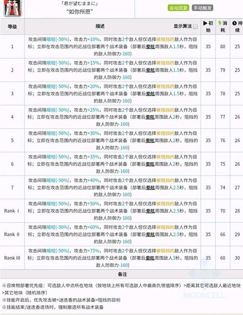 明日方舟迷迭香风蚀高地攻略：解析旧约26打法及策略指南