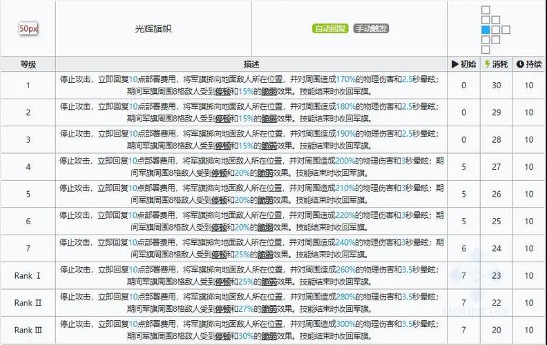 明日方舟琴柳精二材料需求详解：进阶必备材料一览表