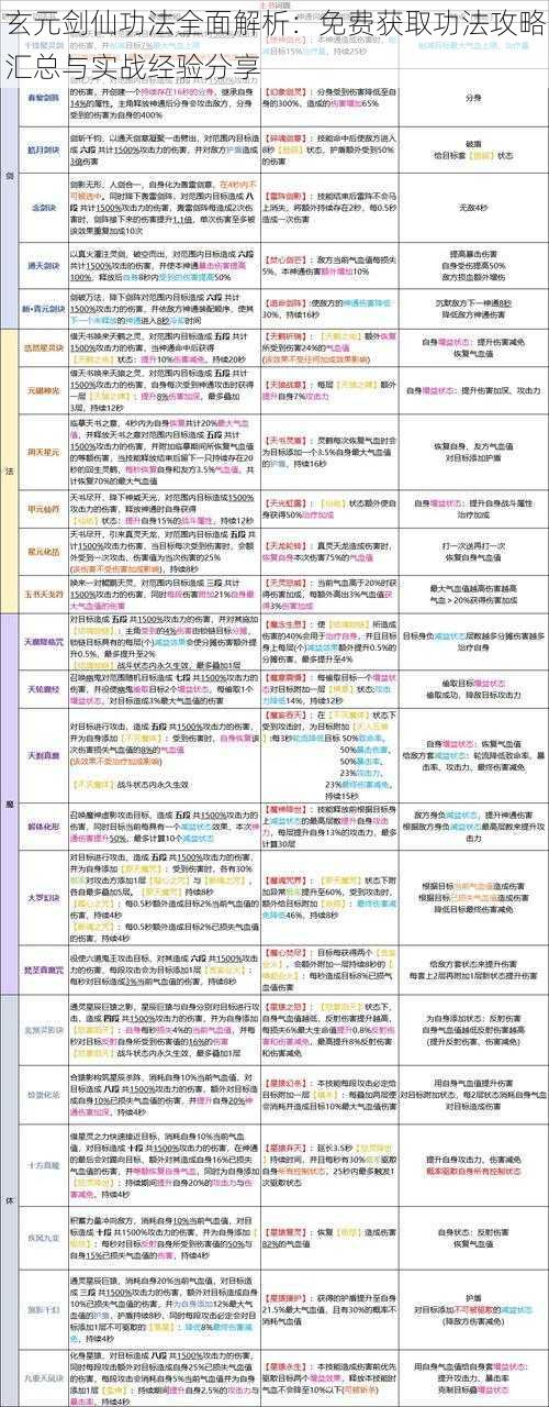 玄元剑仙功法全面解析：免费获取功法攻略汇总与实战经验分享