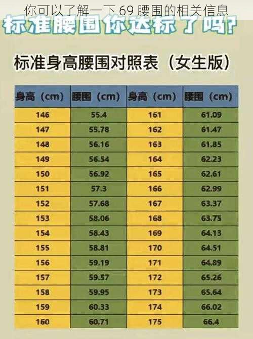 你可以了解一下 69 腰围的相关信息