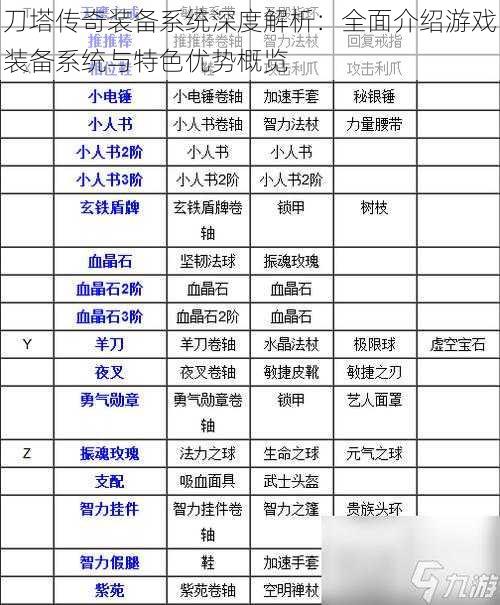 刀塔传奇装备系统深度解析：全面介绍游戏装备系统与特色优势概览