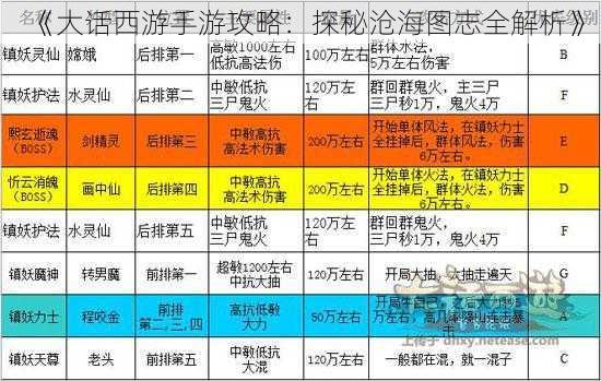 《大话西游手游攻略：探秘沧海图志全解析》