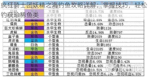 疯狂骑士团妖精之海钓鱼攻略详解：掌握技巧，轻松钓获珍稀鱼类