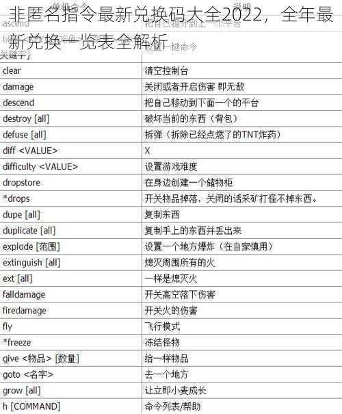 非匿名指令最新兑换码大全2022，全年最新兑换一览表全解析