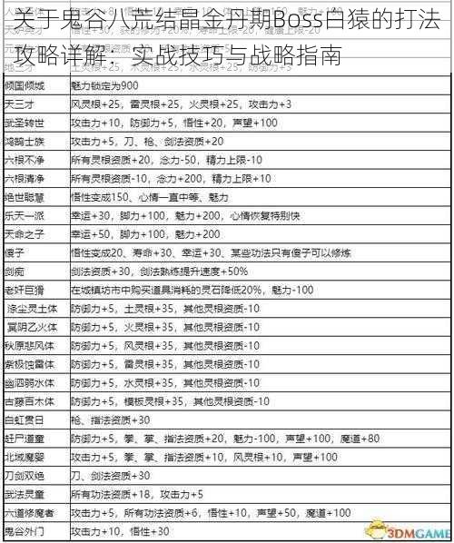 关于鬼谷八荒结晶金丹期Boss白猿的打法攻略详解：实战技巧与战略指南