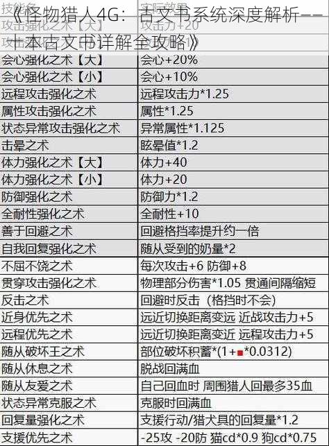 《怪物猎人4G：古文书系统深度解析——十本古文书详解全攻略》