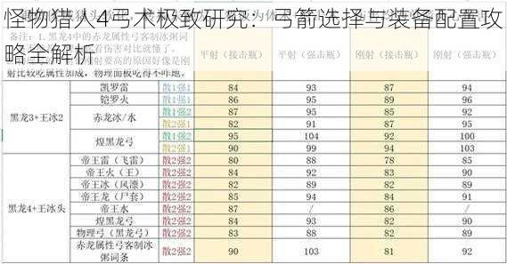 怪物猎人4弓术极致研究：弓箭选择与装备配置攻略全解析