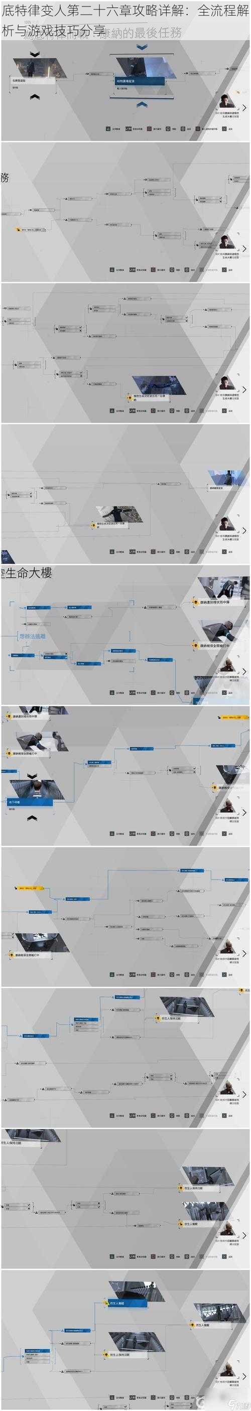 底特律变人第二十六章攻略详解：全流程解析与游戏技巧分享