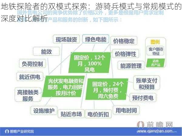 地铁探险者的双模式探索：游骑兵模式与常规模式的深度对比解析